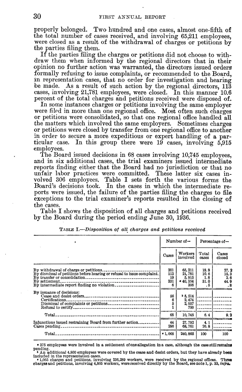 Source page 35 of NLRB FY1936 annual report