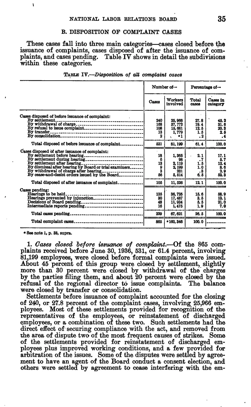 Source page 40 of NLRB FY1936 annual report