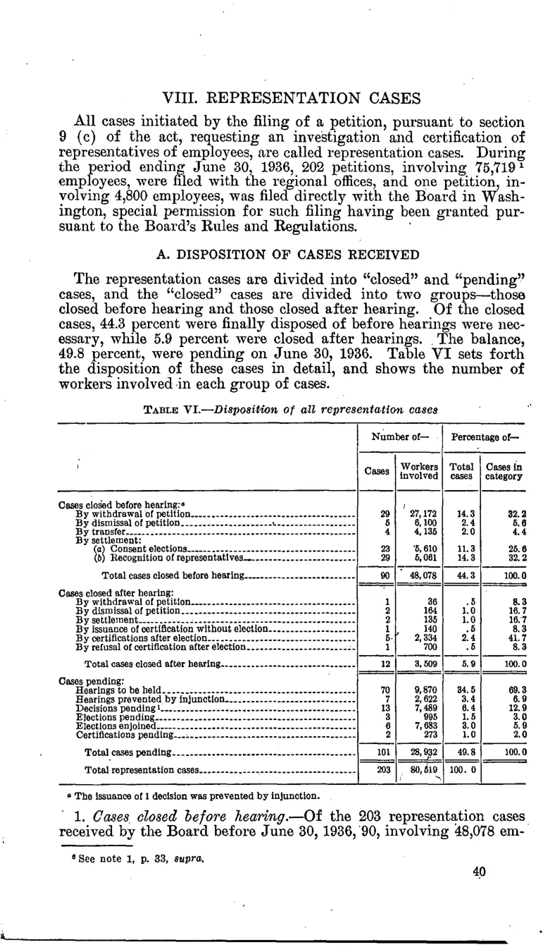 Source page 45 of NLRB FY1936 annual report