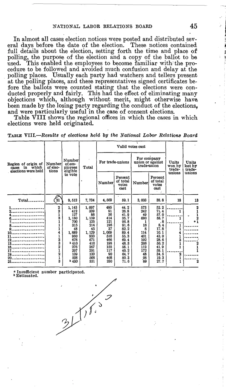 Source page 50 of NLRB FY1936 annual report
