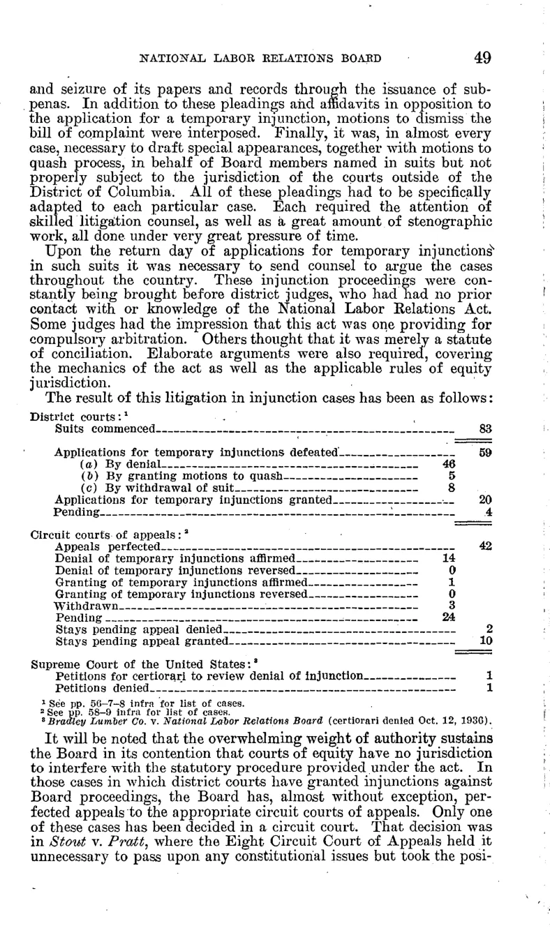 Source page 54 of NLRB FY1936 annual report