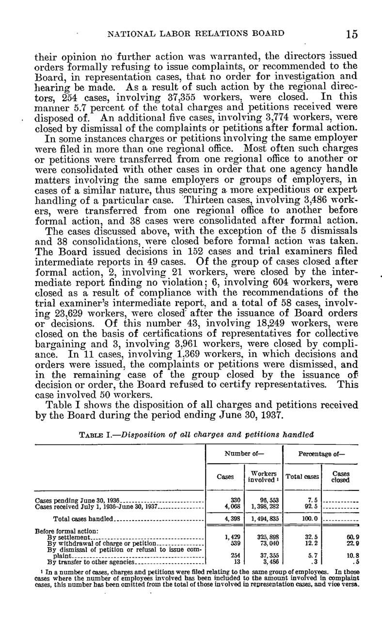 Source page 20 of NLRB FY1937 annual report