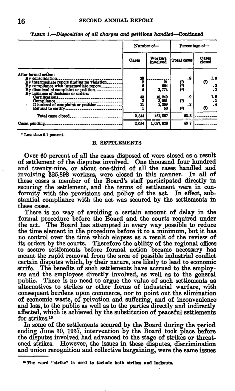 Source page 21 of NLRB FY1937 annual report
