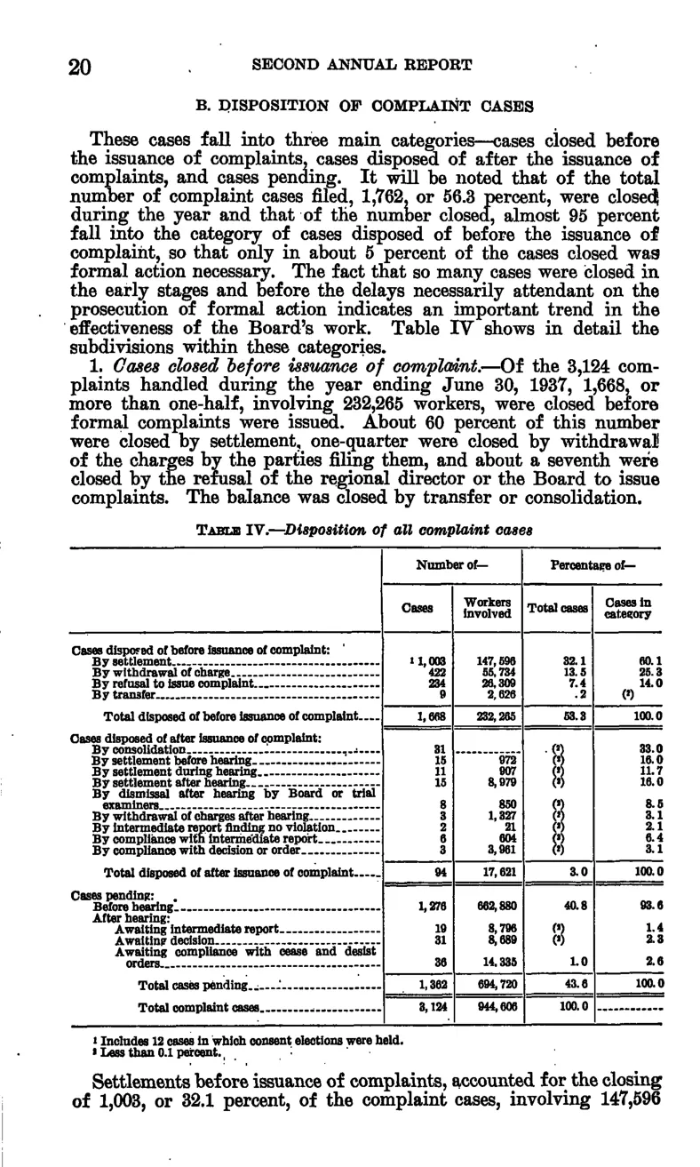 Source page 25 of NLRB FY1937 annual report