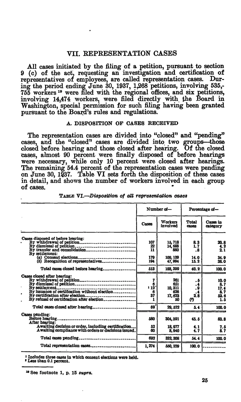 Source page 30 of NLRB FY1937 annual report