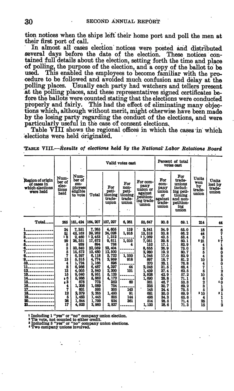 Source page 35 of NLRB FY1937 annual report