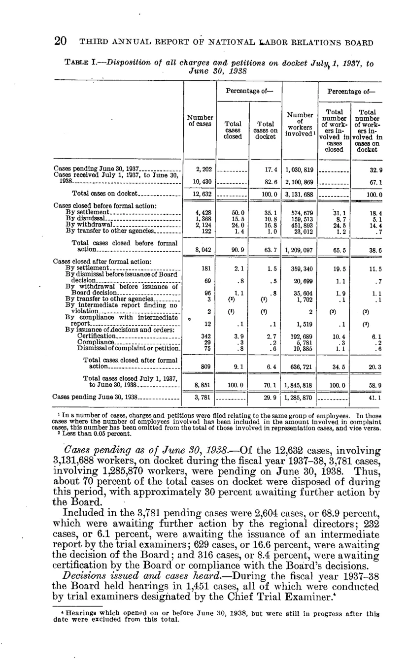 Source page 26 of NLRB FY1938 annual report