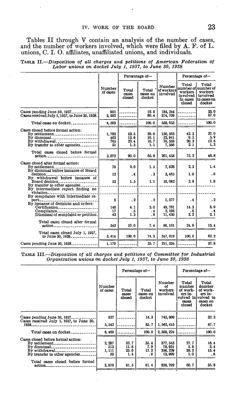 Source page 29 of NLRB FY1938 annual report