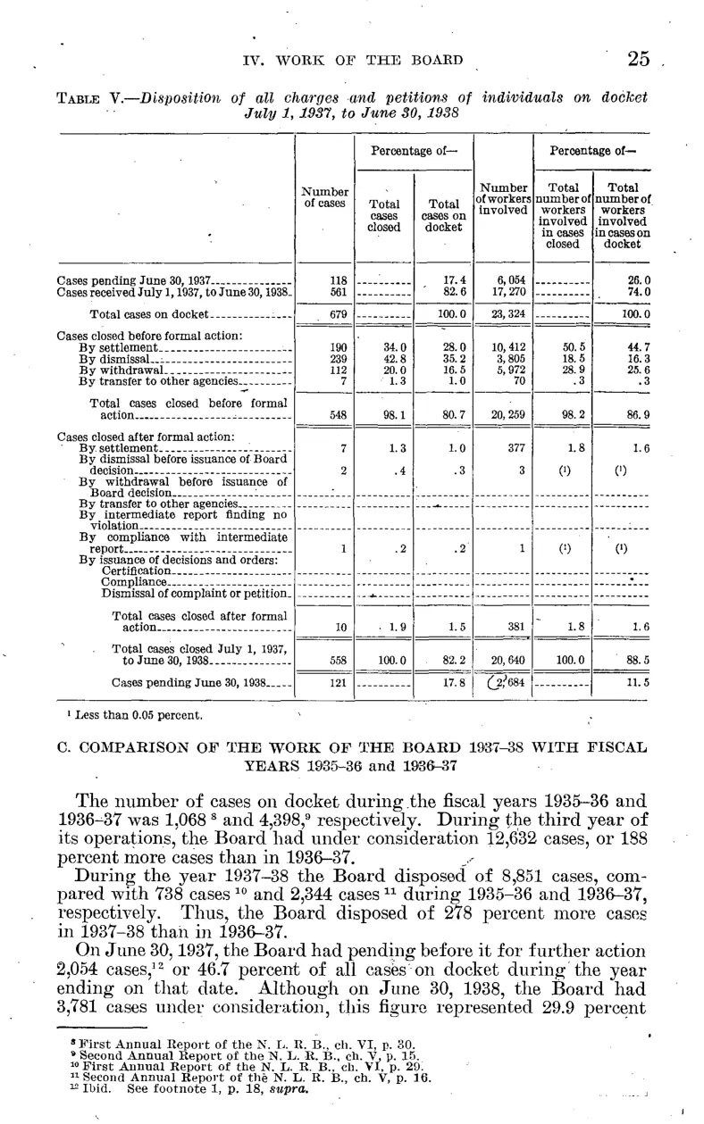 Source page 31 of NLRB FY1938 annual report