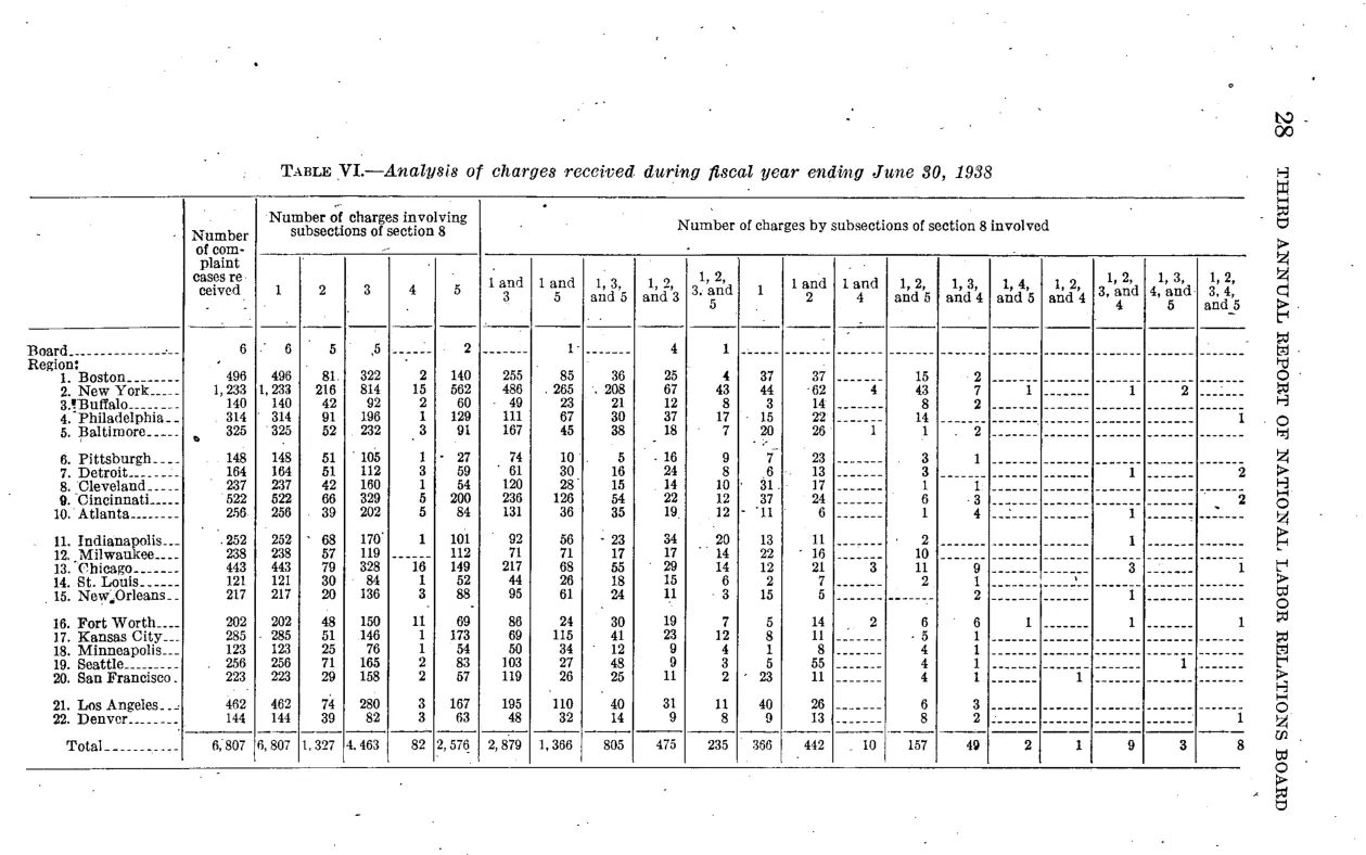 Source page 34 of NLRB FY1938 annual report