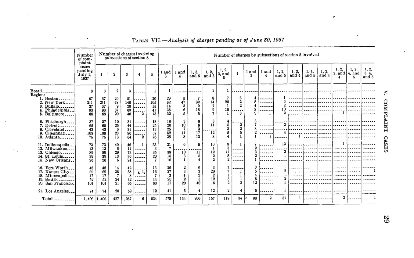 Source page 35 of NLRB FY1938 annual report