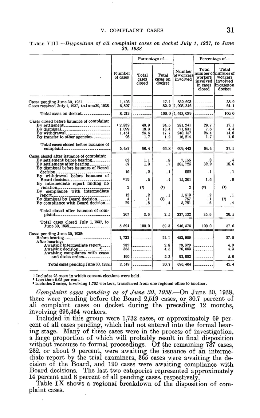 Source page 37 of NLRB FY1938 annual report