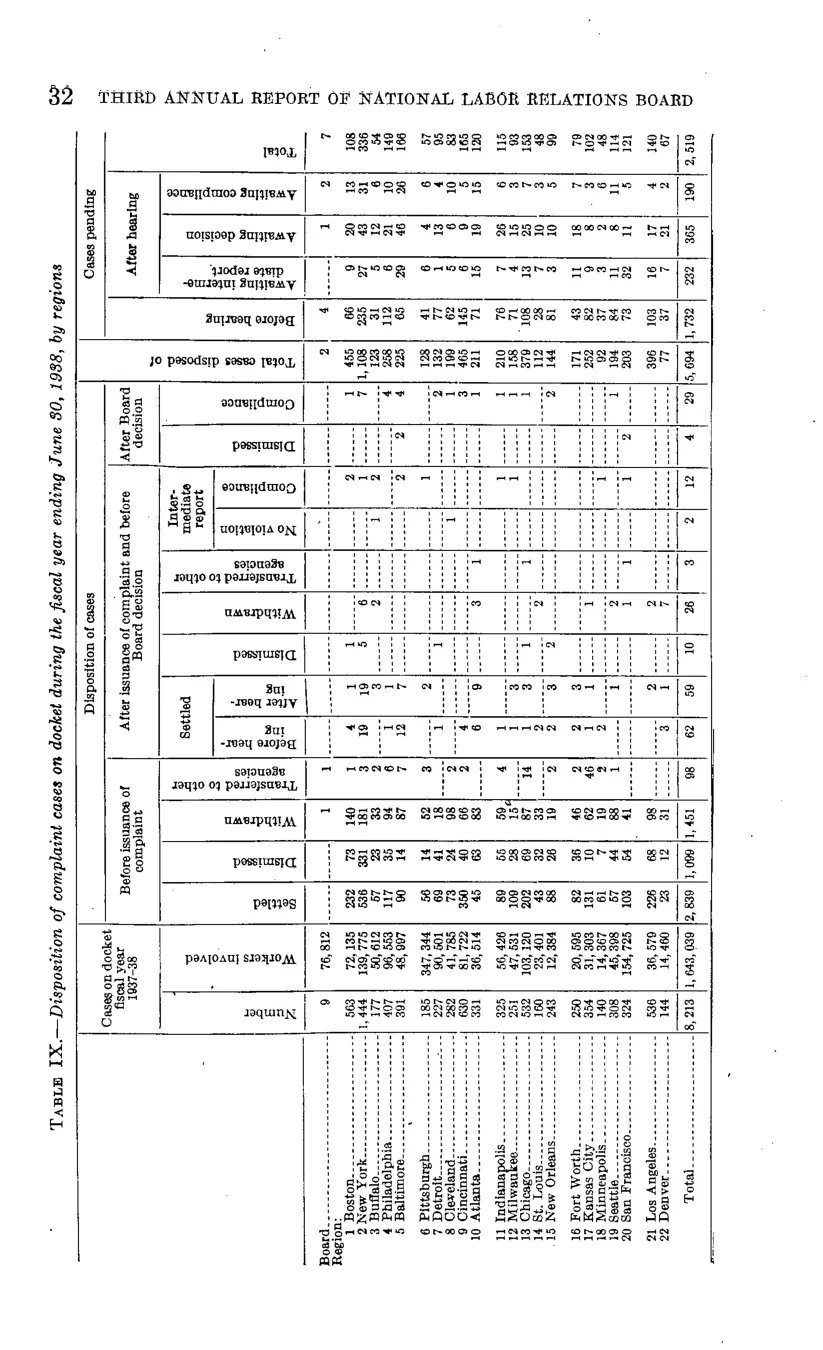 Source page 38 of NLRB FY1938 annual report