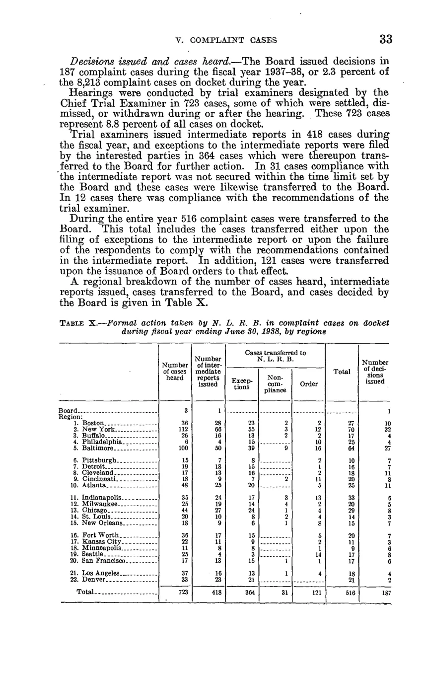 Source page 39 of NLRB FY1938 annual report