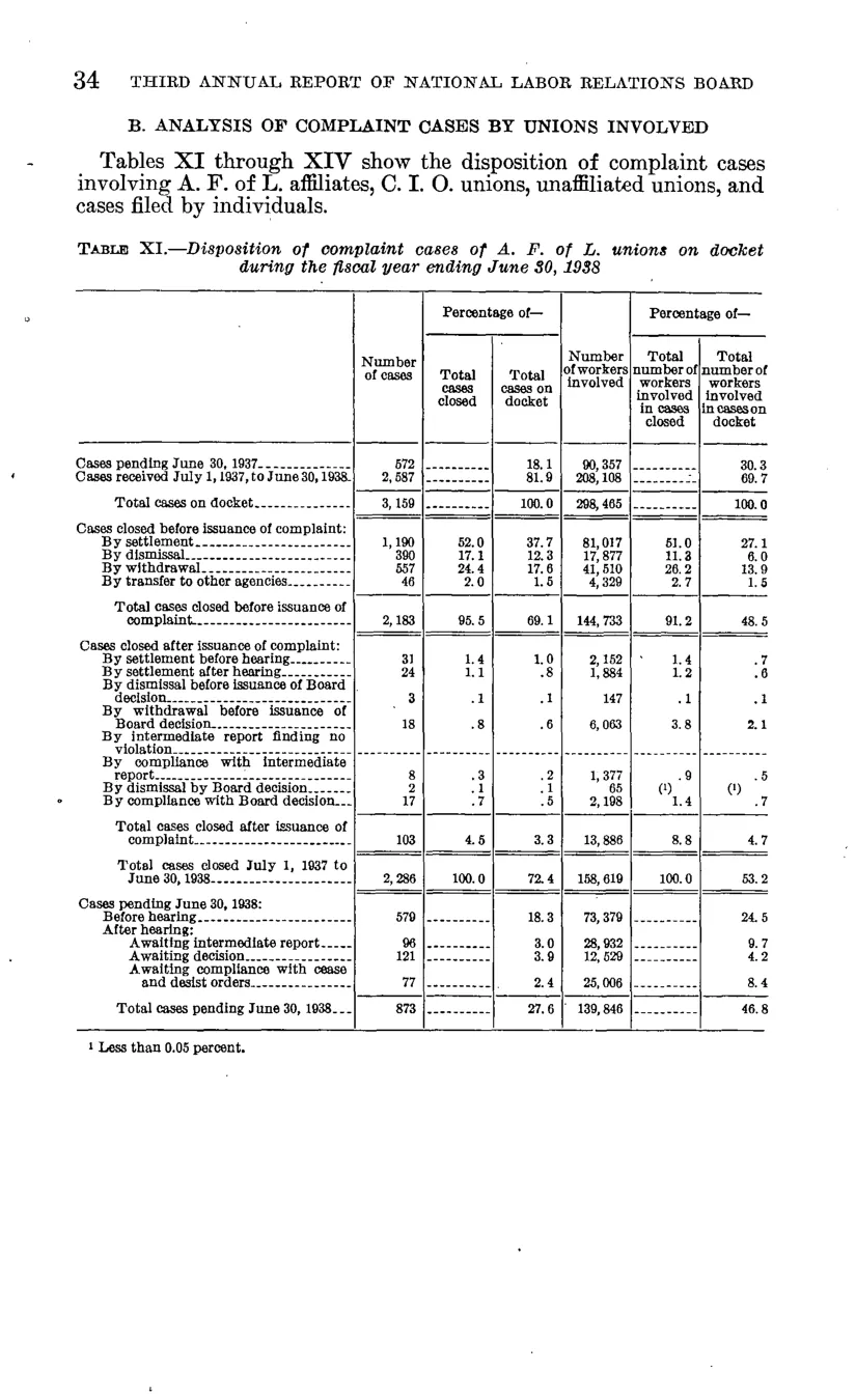 Source page 40 of NLRB FY1938 annual report