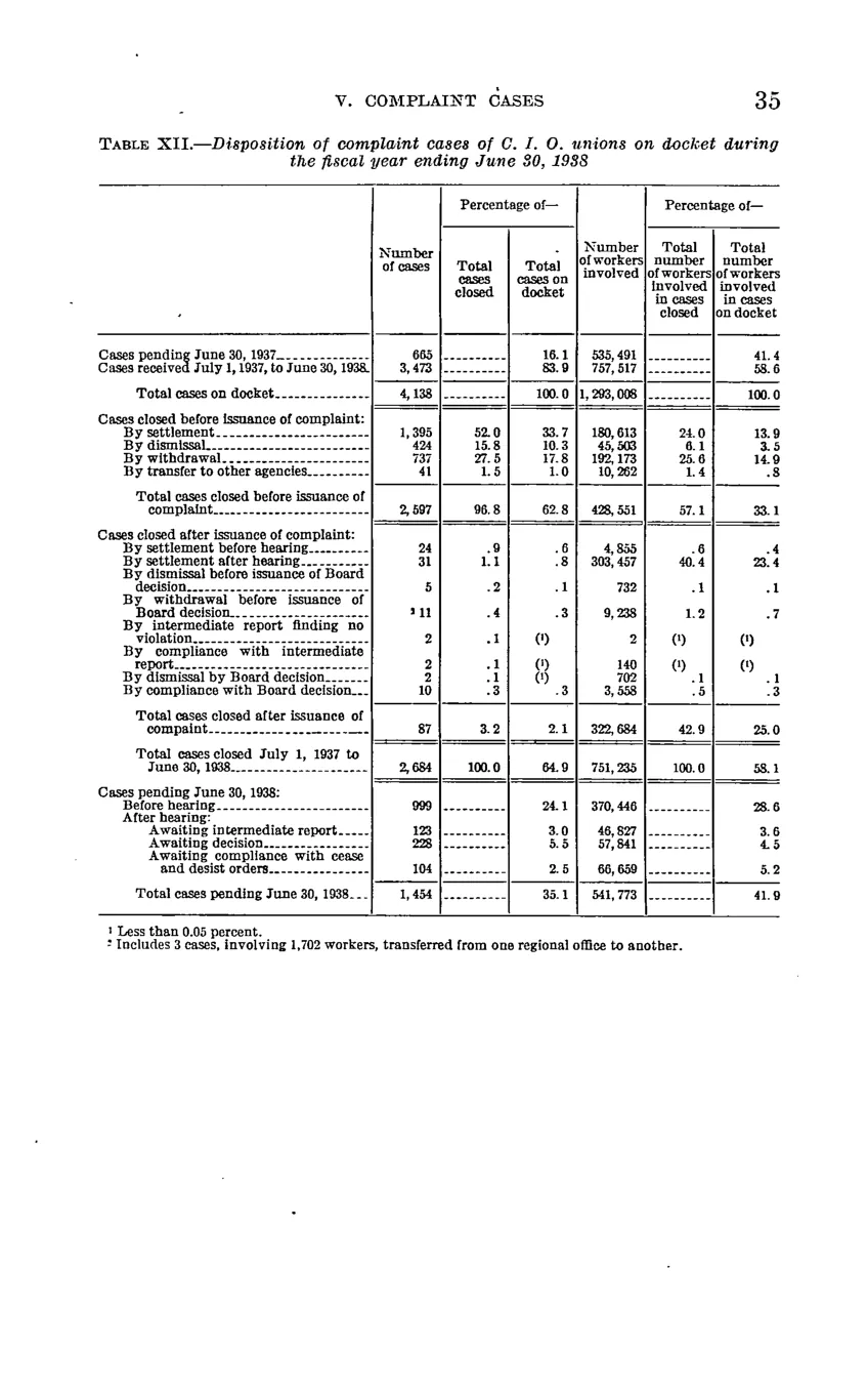Source page 41 of NLRB FY1938 annual report