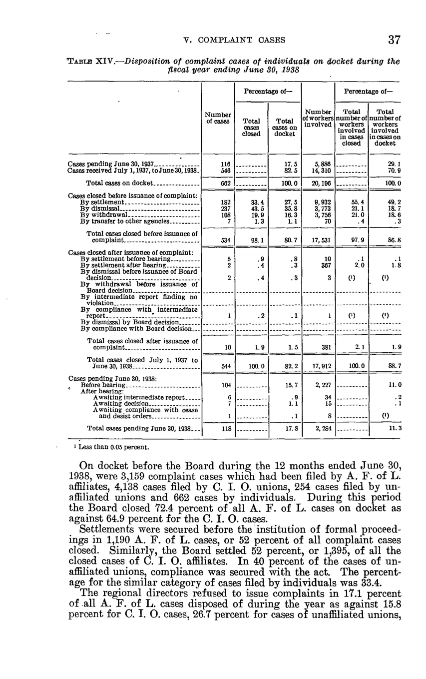 Source page 43 of NLRB FY1938 annual report