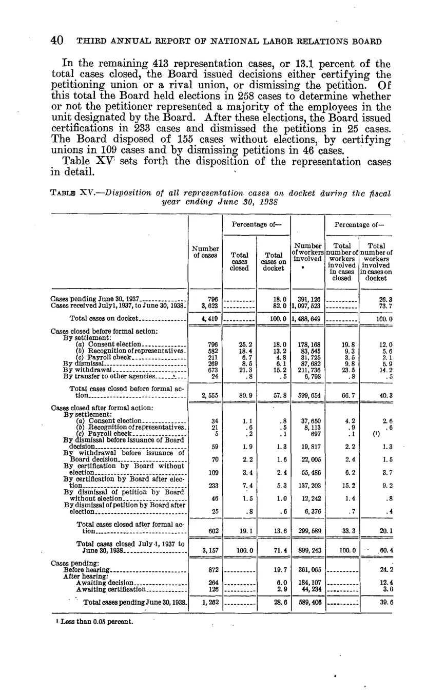 Source page 46 of NLRB FY1938 annual report