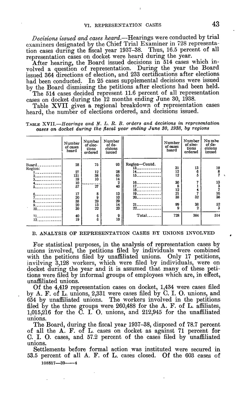Source page 49 of NLRB FY1938 annual report