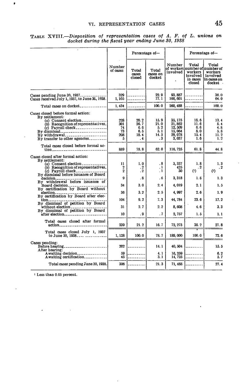 Source page 51 of NLRB FY1938 annual report