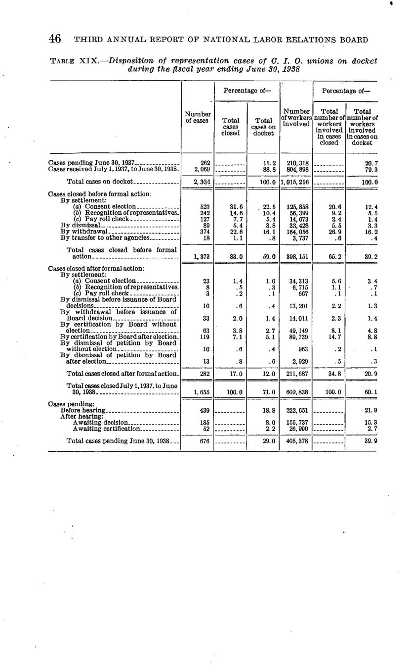 Source page 52 of NLRB FY1938 annual report