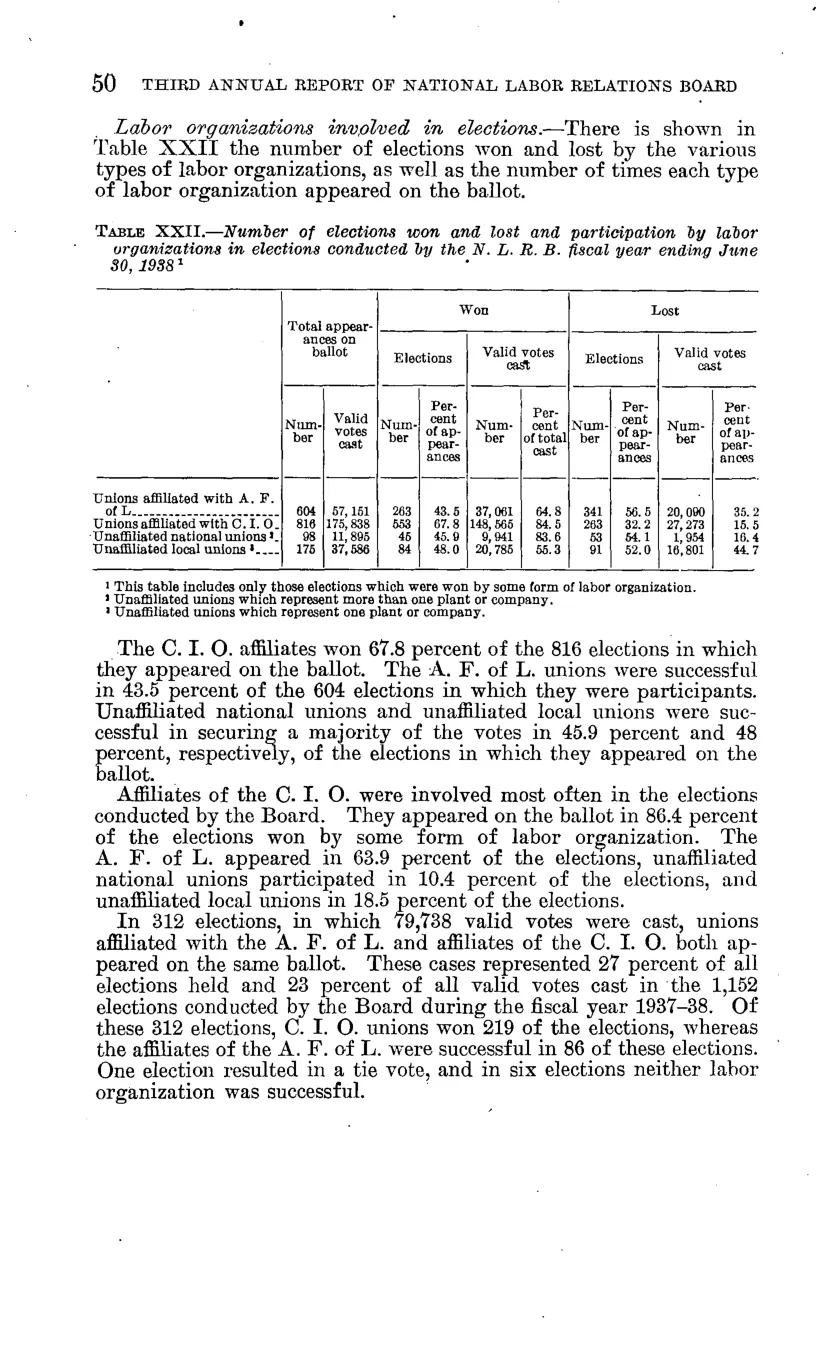 Source page 56 of NLRB FY1938 annual report