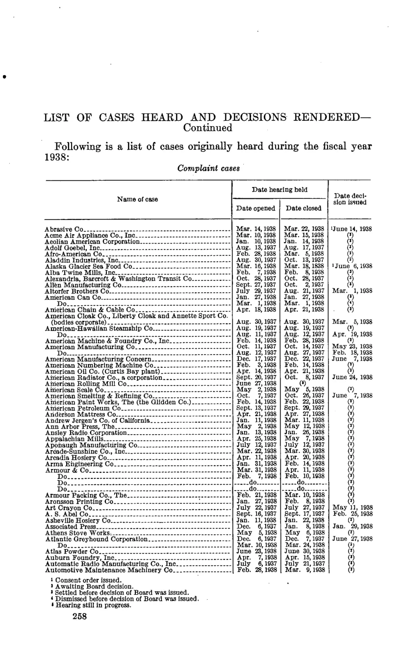 Source page 264 of NLRB FY1938 annual report