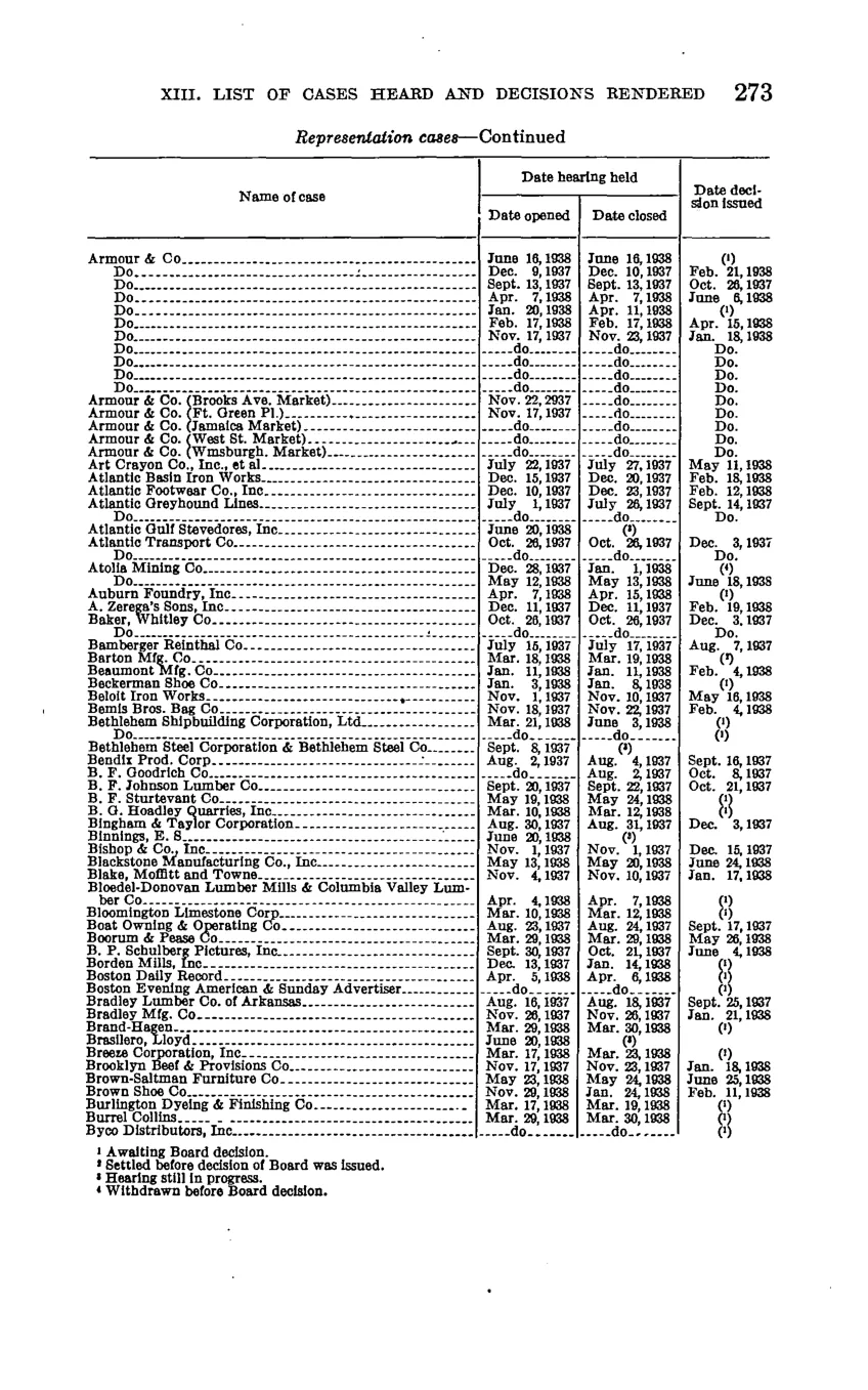 Source page 279 of NLRB FY1938 annual report