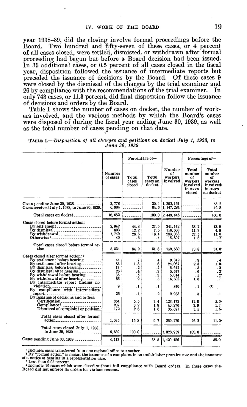 Source page 25 of NLRB FY1939 annual report