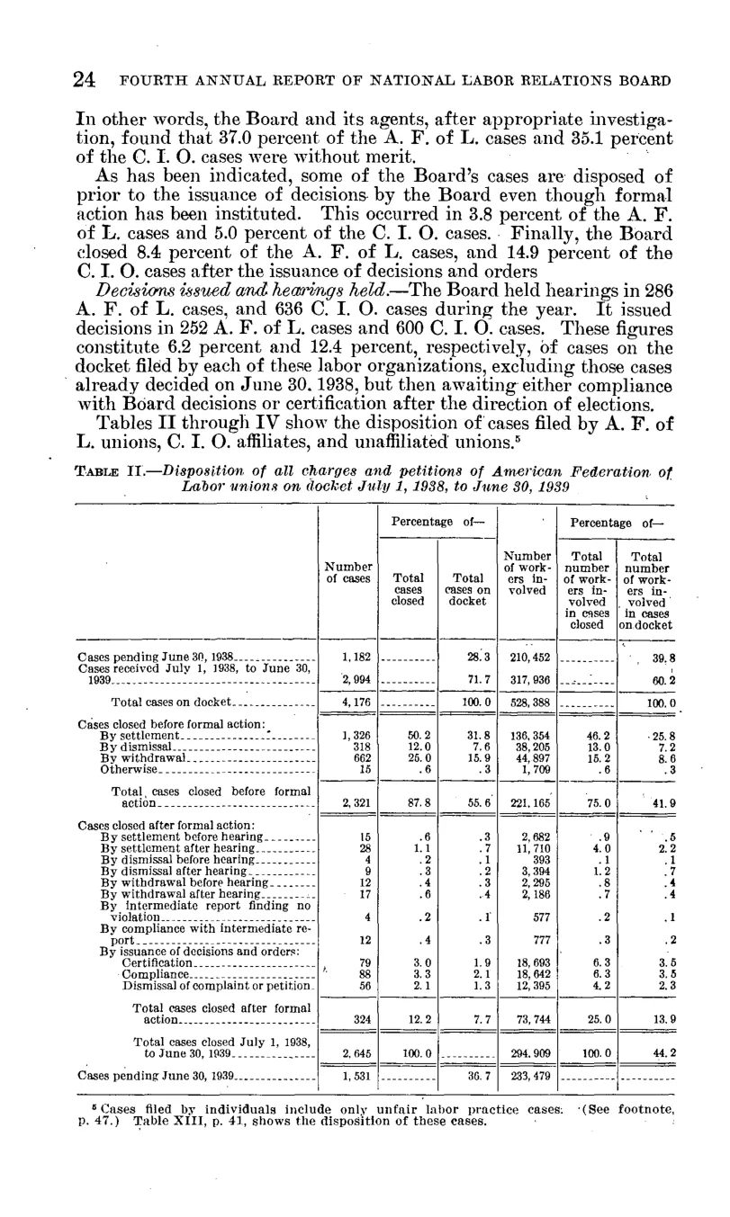 Source page 30 of NLRB FY1939 annual report