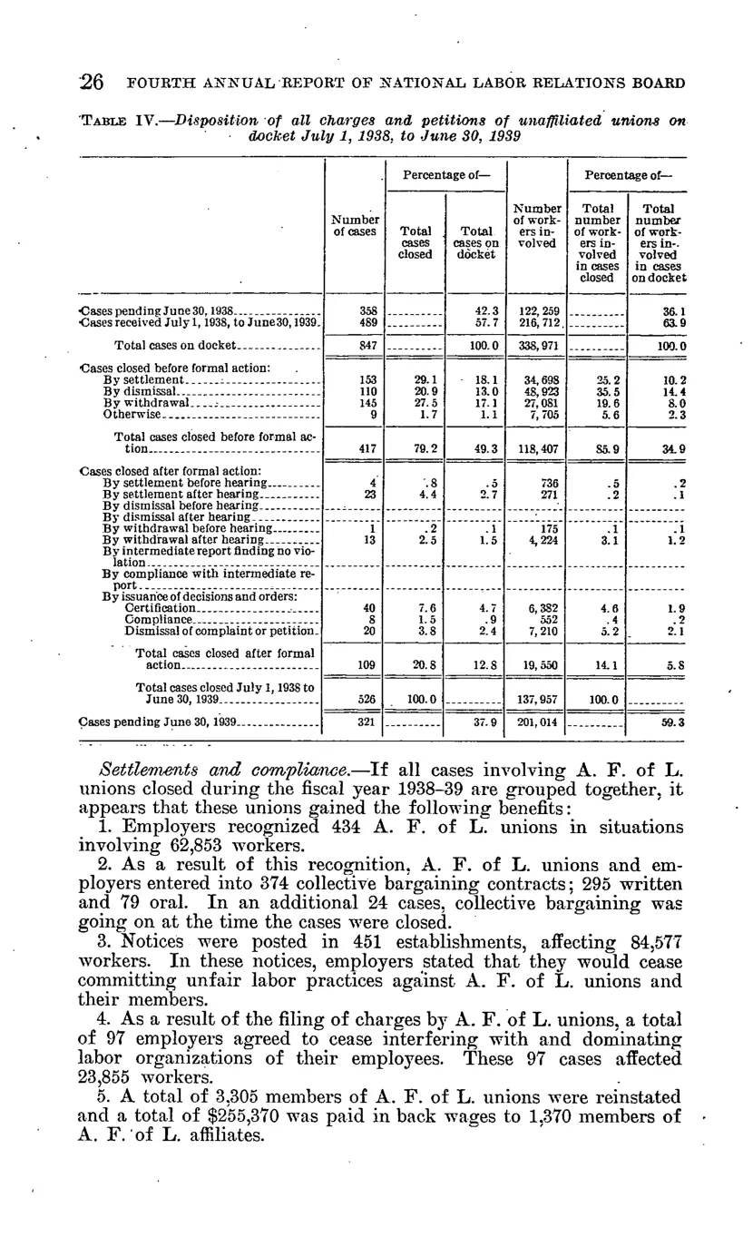 Source page 32 of NLRB FY1939 annual report