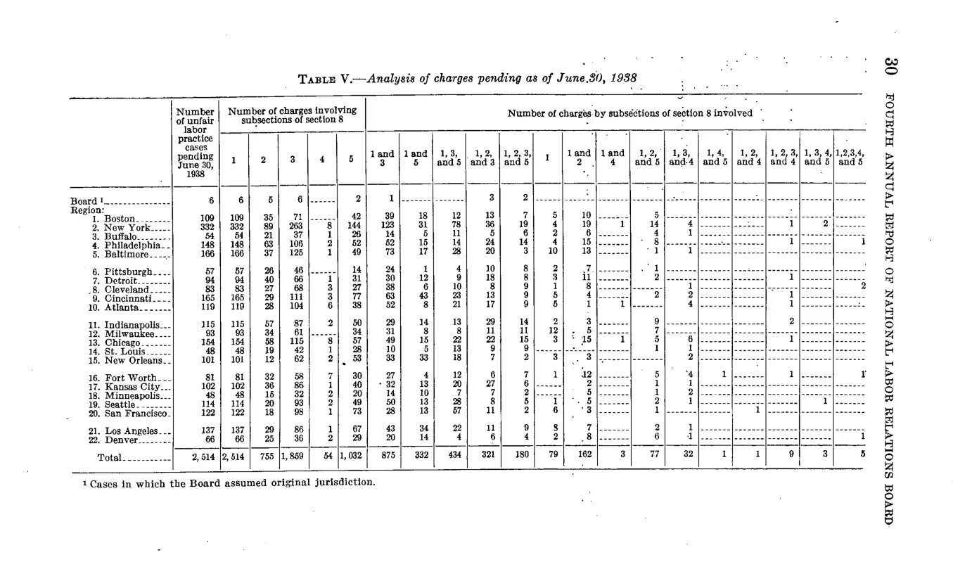 Source page 36 of NLRB FY1939 annual report