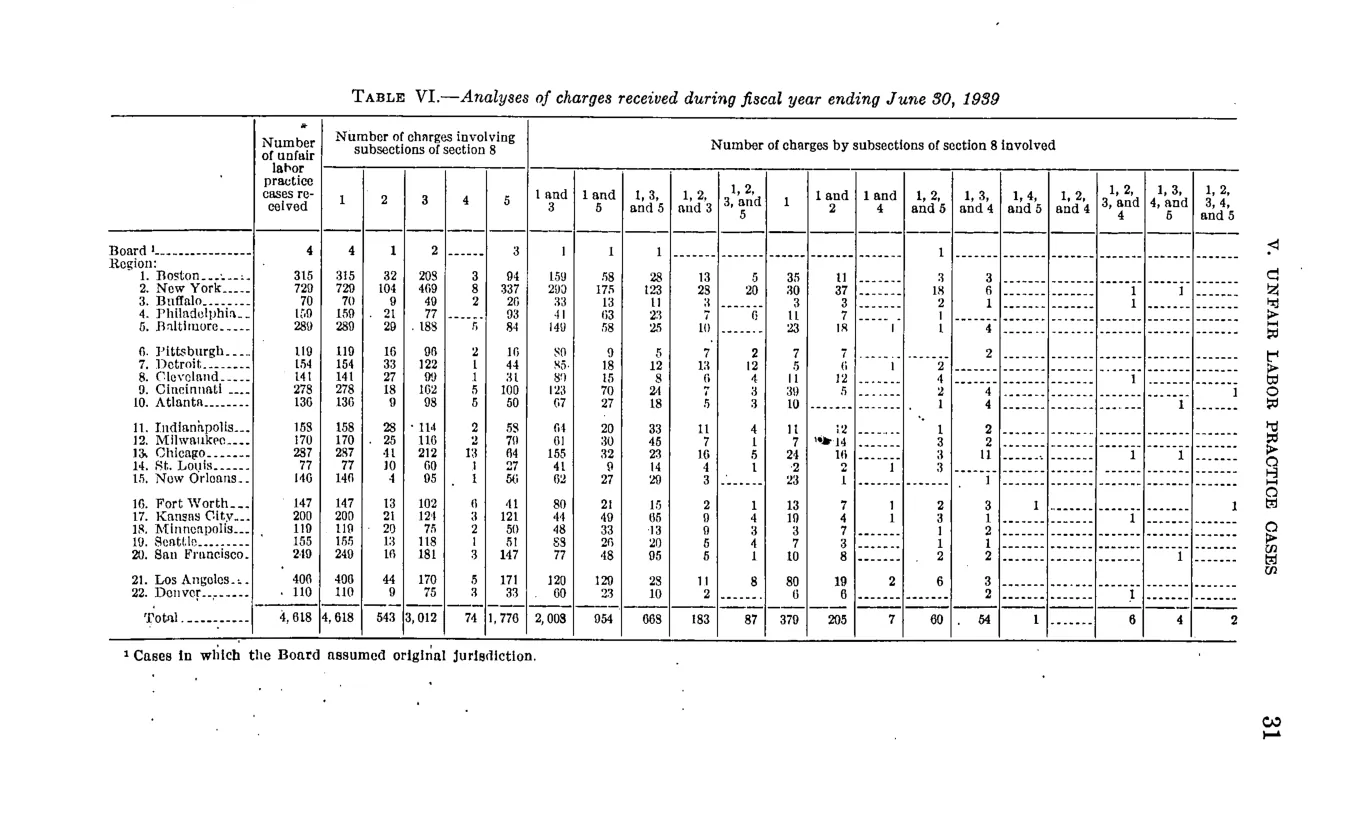 Source page 37 of NLRB FY1939 annual report