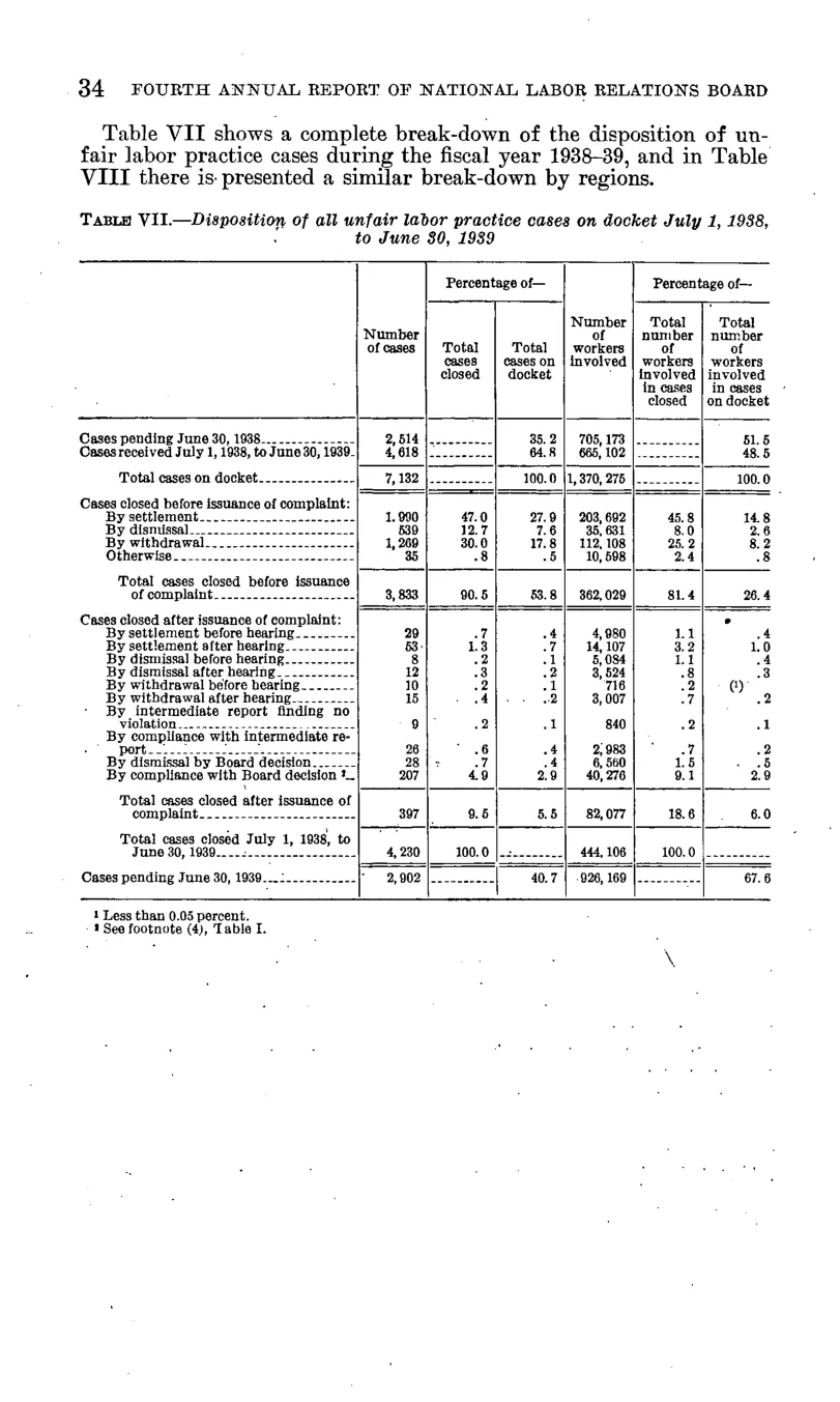 Source page 40 of NLRB FY1939 annual report