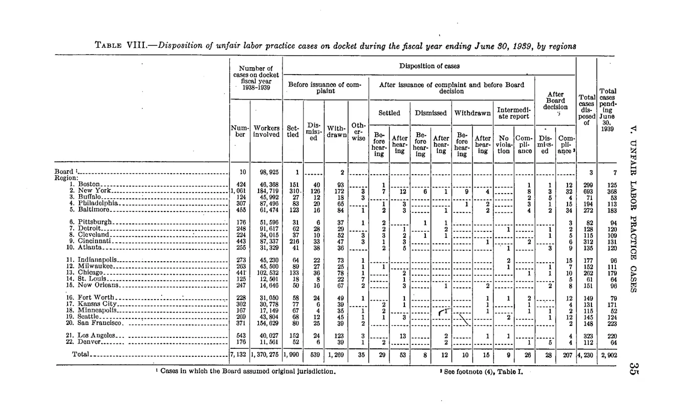 Source page 41 of NLRB FY1939 annual report