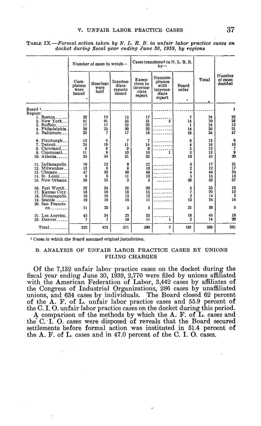 Source page 43 of NLRB FY1939 annual report