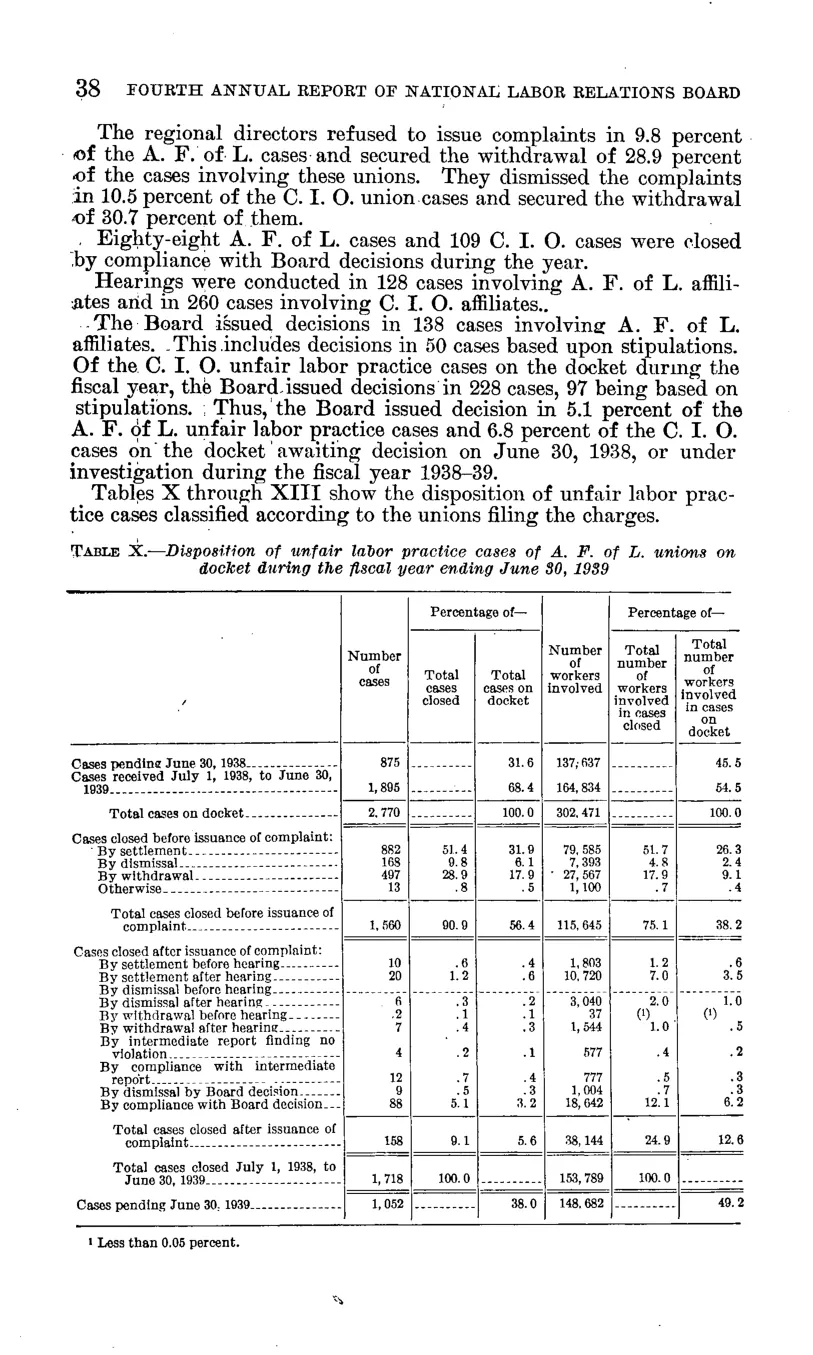 Source page 44 of NLRB FY1939 annual report