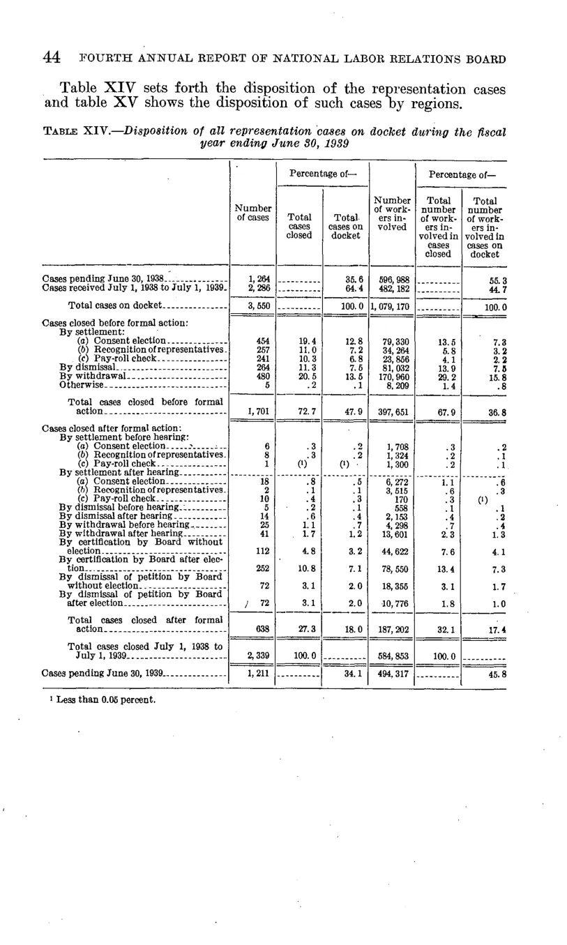 Source page 50 of NLRB FY1939 annual report