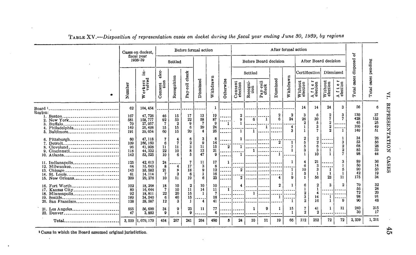 Source page 51 of NLRB FY1939 annual report