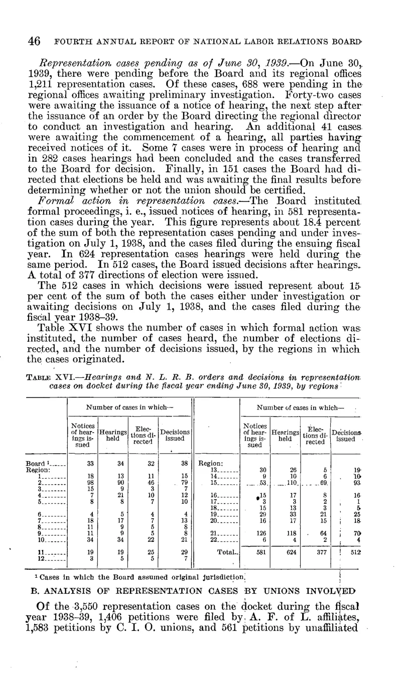 Source page 52 of NLRB FY1939 annual report