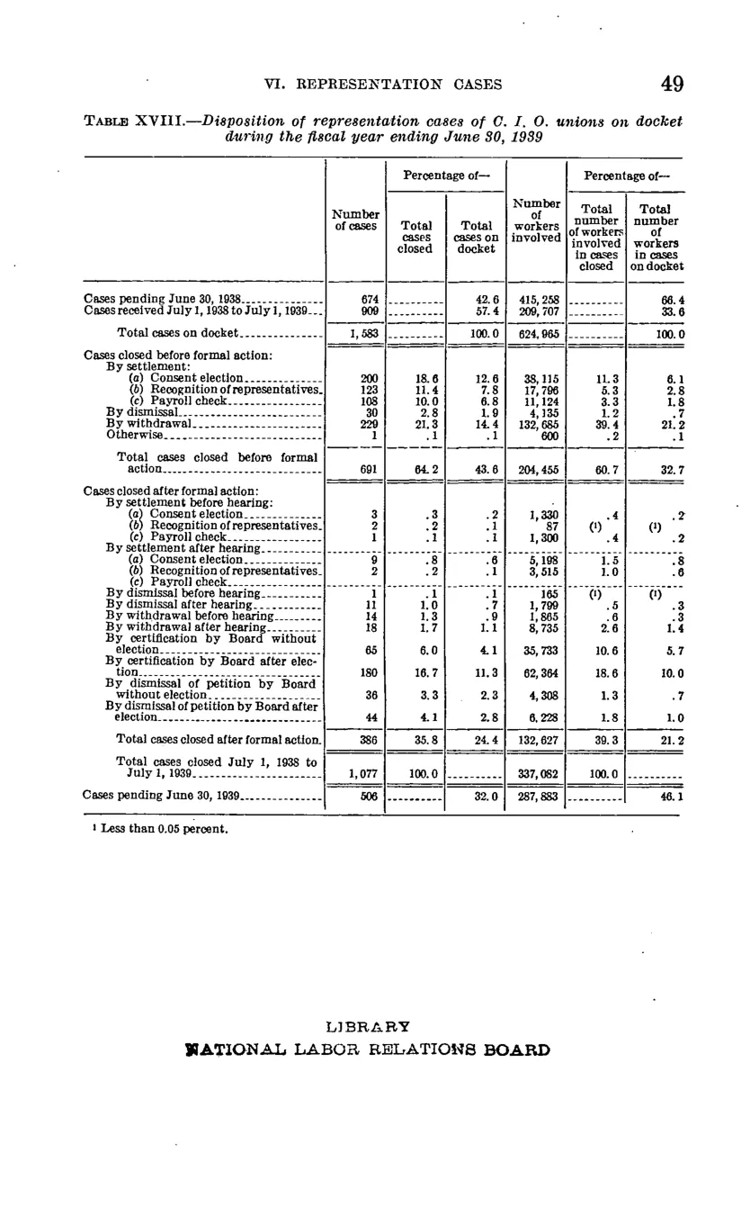 Source page 55 of NLRB FY1939 annual report