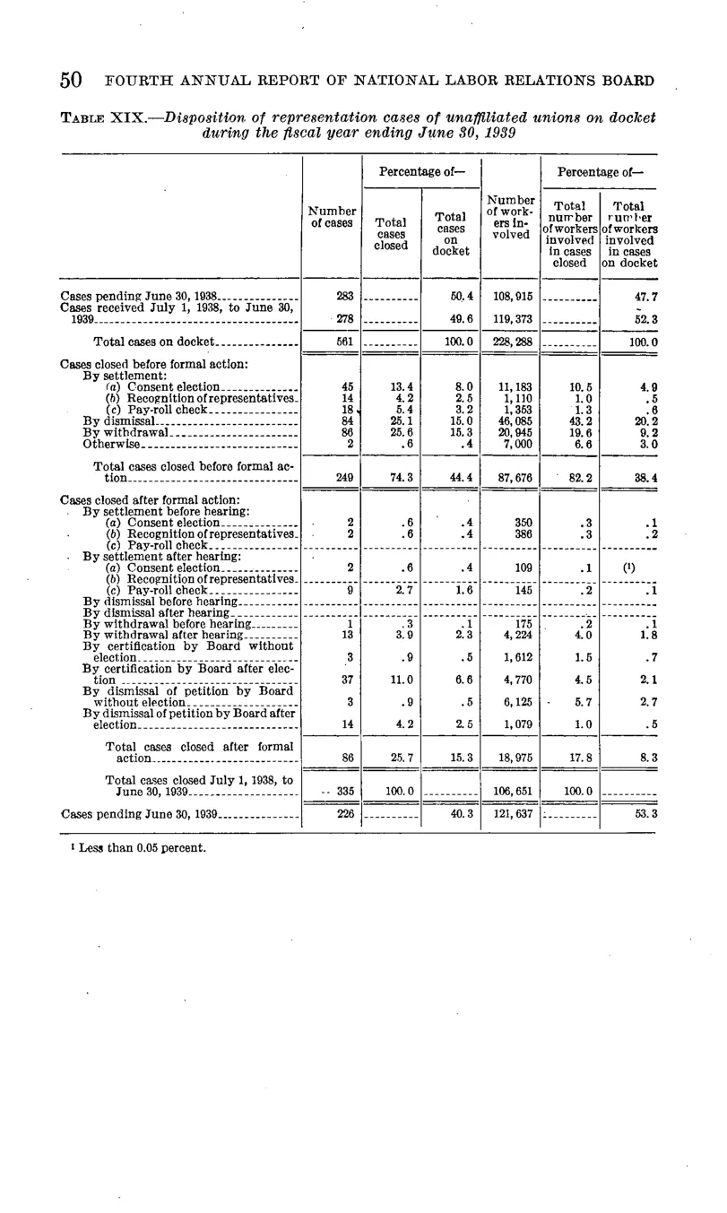 Source page 56 of NLRB FY1939 annual report