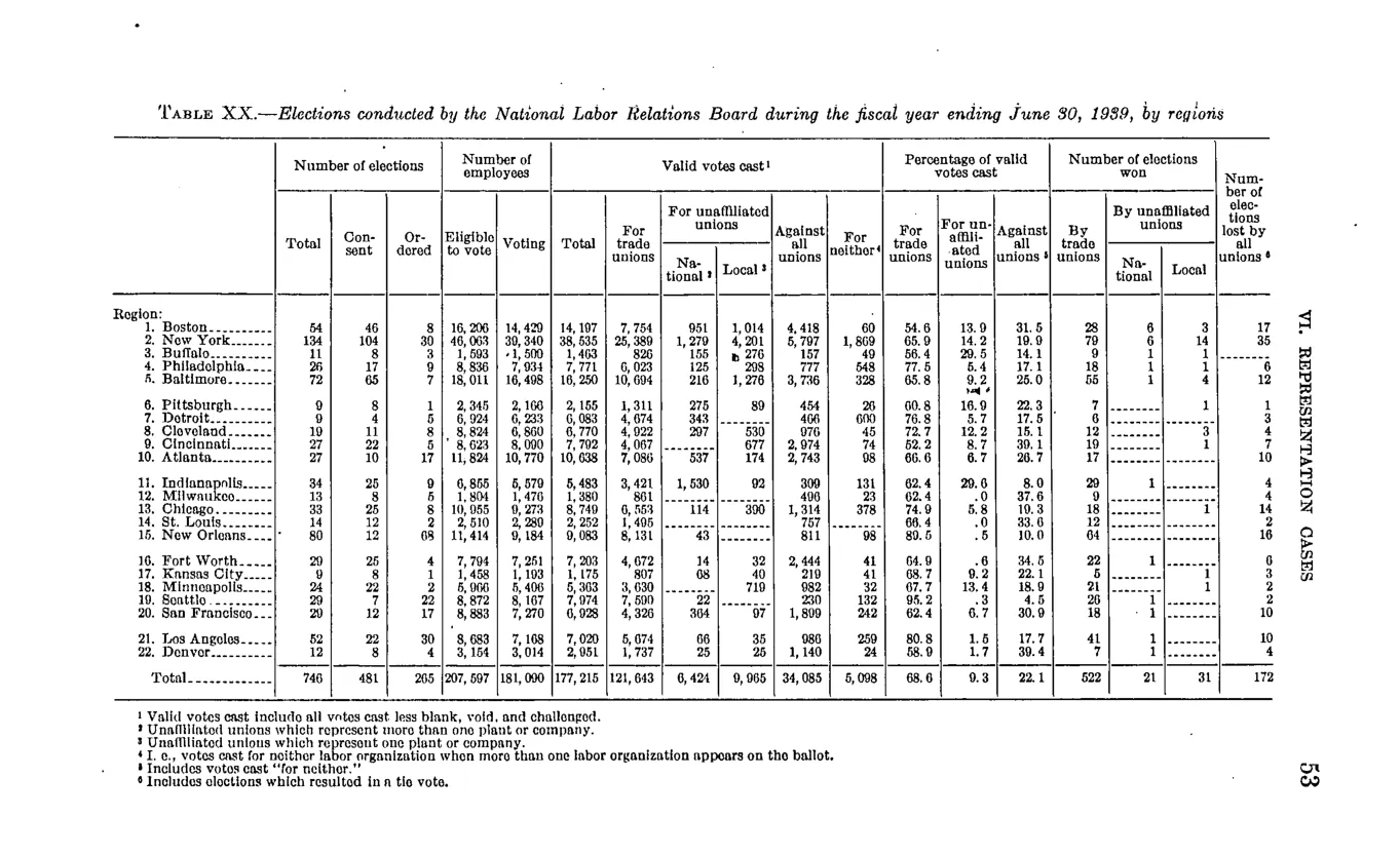 Source page 59 of NLRB FY1939 annual report