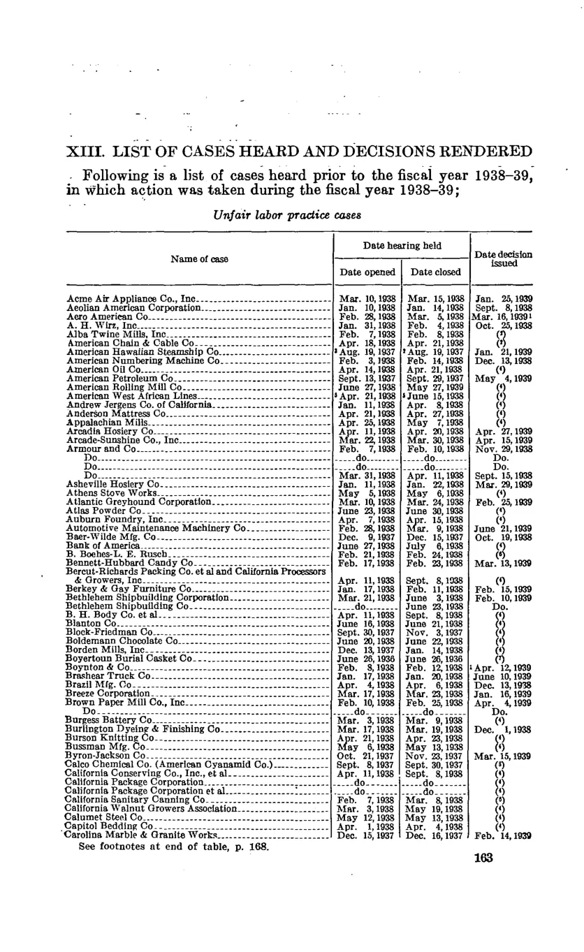 Source page 169 of NLRB FY1939 annual report