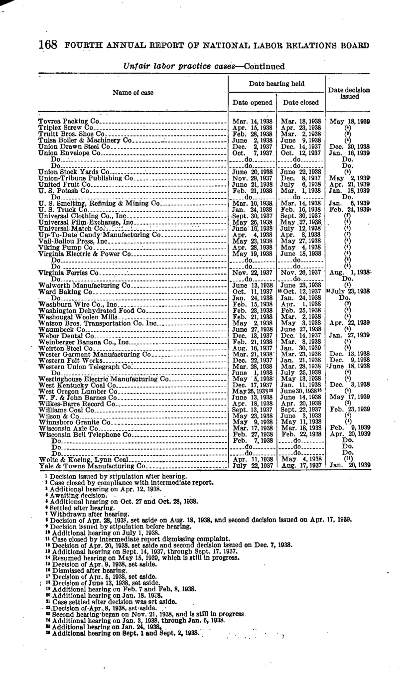 Source page 174 of NLRB FY1939 annual report