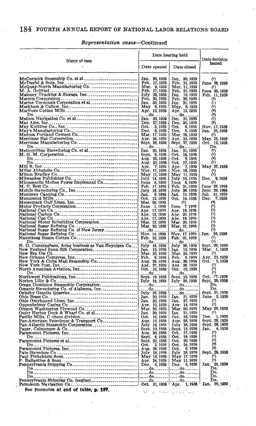 Source page 190 of NLRB FY1939 annual report