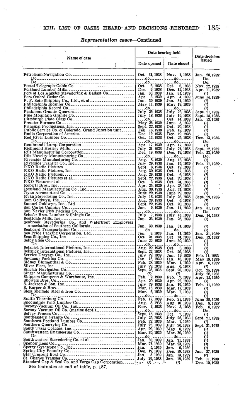 Source page 191 of NLRB FY1939 annual report