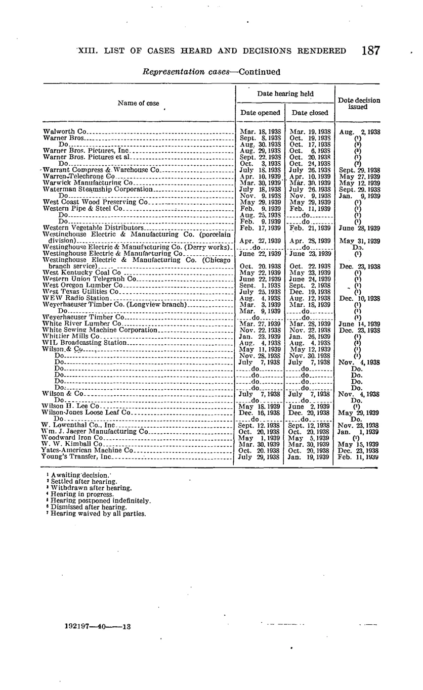 Source page 193 of NLRB FY1939 annual report