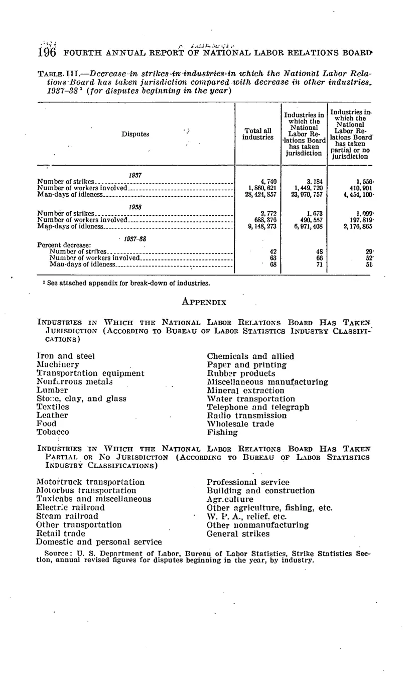 Source page 202 of NLRB FY1939 annual report