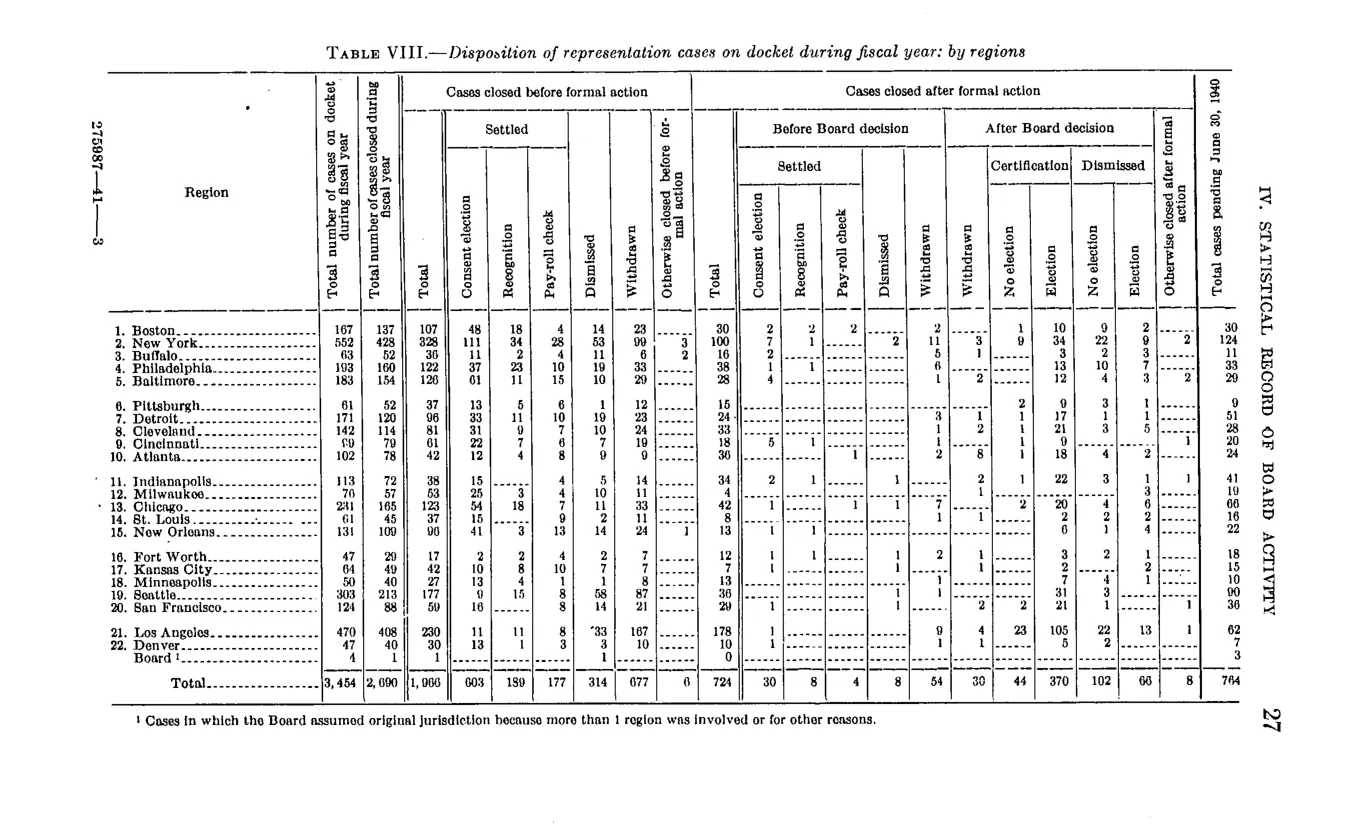 Source page 33 of NLRB FY1940 annual report